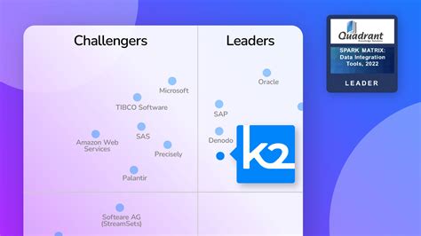 Top K2View Alternatives in 2024 .